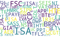 Word cloud of common personal finance acronyms